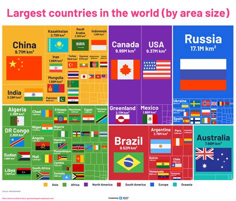 The country's 5th and largest .